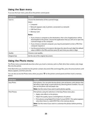 Page 25Using the Scan menu
To access the Scan menu, press  on the printer control panel.
From hereYou can
Scan toChoose the destination of the scanned image.
Select:
Computer
Network (appears only in printers connected to a network)
USB Flash Drive
Memory Card
Notes:
If you choose a computer as the destination, then a list of applications will be
downloaded to the printer. Choose the application that you will use to open the
scanned image on the computer.
If you choose a network computer, you may be prompted to...