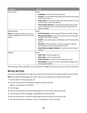 Page 27From hereYou can
Device SetupSelect:
Language to change the language setting.
Country to set the default blank paper size and date format being
used in your location.
Power Saver to set the time that it takes for the printer to switch
to Power Saver mode when left idle.
Clear Settings Timeout to change the time that it takes for the
printer to reset the menus to factory default settings when the
printer is left idle.
Network Setup
Note: Your printer model may not have
wireless capability and may not have...