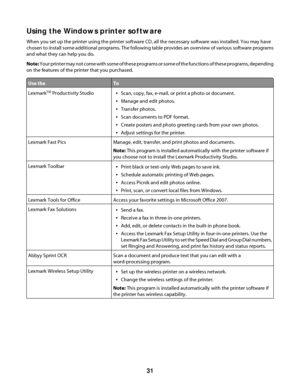 Page 31Using the Windows printer software
When you set up the printer using the printer software CD, all the necessary software was installed. You may have
chosen to install some additional programs. The following table provides an overview of various software programs
and what they can help you do.
Note: Your printer may not come with some of these programs or some of the functions of these programs, depending
on the features of the printer that you purchased.
Use theTo
LexmarkTM Productivity StudioScan, copy,...