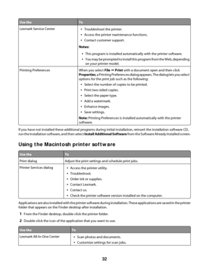 Page 32Use theTo
Lexmark Service CenterTroubleshoot the printer.
Access the printer maintenance functions.
Contact customer support.
Notes:
This program is installed automatically with the printer software.
You may be prompted to install this program from the Web, depending
on your printer model.
Printing PreferencesWhen you select File Œ Print with a document open and then click
Properties, a Printing Preferences dialog appears. The dialog lets you select
options for the print job such as the following:
Select...