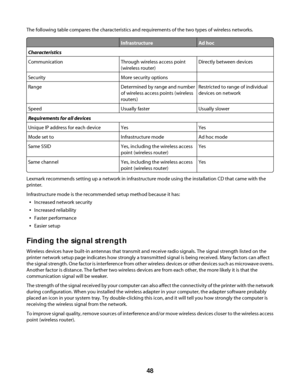 Page 48The following table compares the characteristics and requirements of the two types of wireless networks.
InfrastructureAd hoc
Characteristics
CommunicationThrough wireless access point
(wireless router)Directly between devices
SecurityMore security options
RangeDetermined by range and number
of wireless access points (wireless
routers)Restricted to range of individual
devices on network
SpeedUsually fasterUsually slower
Requirements for all devices
Unique IP address for each deviceYesYes
Mode set...