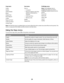 Page 24Copy menu Scan menu PictBridge menu
Copies
Quality
Lighter/Darker
Resize
Original Size
Photo Reprint
Collate
Pages per Sheet
Copies per Sheet
Content TypeScan to
Computer
Network (appears only if the
printer is connected to a
network)
USB Flash Drive
Memory Card
Quality
Original SizeNote: The PictBridge menu is
enabled only when you insert a
PictBridge-enabled camera into the
printer.
Photo Size
Paper Size
Paper Type
Layout
Quality
Note: The File Print menu is enabled when you insert a flash drive that...