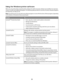 Page 31Using the Windows printer software
When you set up the printer using the printer software CD, all the necessary software was installed. You may have
chosen to install some additional programs. The following table provides an overview of various software programs
and what they can help you do.
Note: Your printer may not come with some of these programs or some of the functions of these programs, depending
on the features of the printer that you purchased.
Use theTo
LexmarkTM Productivity StudioScan, copy,...