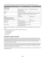 Page 48The following table compares the characteristics and requirements of the two types of wireless networks.
InfrastructureAd hoc
Characteristics
CommunicationThrough wireless access point
(wireless router)Directly between devices
SecurityMore security options
RangeDetermined by range and number
of wireless access points (wireless
routers)Restricted to range of individual
devices on network
SpeedUsually fasterUsually slower
Requirements for all devices
Unique IP address for each deviceYesYes
Mode set...