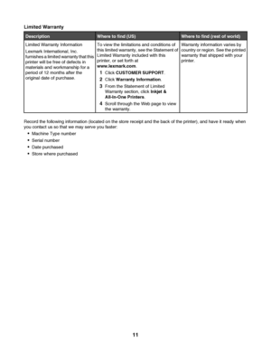 Page 11Limited Warranty
DescriptionWhere to find (US)Where to find (rest of world)
Limited Warranty Information
Lexmark International, Inc.
furnishes a limited warranty that this
printer will be free of defects in
materials and workmanship for a
period of 12 months after the
original date of purchase.To view the limitations and conditions of
this limited warranty, see the Statement of
Limited Warranty included with this
printer, or set forth at
www.lexmark.com.
1Click CUSTOMER SUPPORT.
2Click Warranty...