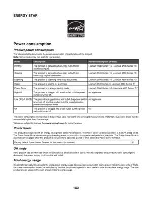 Page 103ENERGY STAR
Power consumption
Product power consumption
The following table documents the power consumption characteristics of the product.
Note: Some modes may not apply to your product.
ModeDescriptionPower consumption (Watts)
PrintingThe product is generating hard-copy output from
electronic inputs.Lexmark 3500 Series: 15; Lexmark 4500 Series: 18
CopyingThe product is generating hard-copy output from
hard-copy original documents.Lexmark 3500 Series: 13; Lexmark 4500 Series: 16
ScanningThe product is...