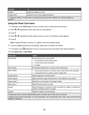 Page 21Use thisTo
Quality*Adjust the quality of a scan.
Original Size*Specify the size of the original document.
* Temporary setting. For information on saving temporary and other settings, see “Saving settings” on
page 25.
Using the Photo Card menu
1If necessary, press Photo Card, or insert a memory card or a flash drive into the printer.
2Press  or  repeatedly until the menu item you want appears.
3Press .
4Press  or  repeatedly until the submenu item you want or the setting you want appears.
5Press .
Note:...