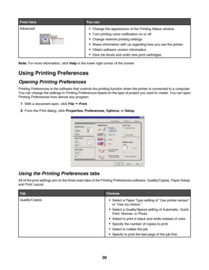 Page 30From hereYou can
AdvancedChange the appearance of the Printing Status window.
Turn printing voice notification on or off.
Change network printing settings.
Share information with us regarding how you use the printer.
Obtain software version information.
View ink levels and order new print cartridges.
Note: For more information, click Help in the lower right corner of the screen.
Using Printing Preferences
Opening Printing Preferences
Printing Preferences is the software that controls the printing...