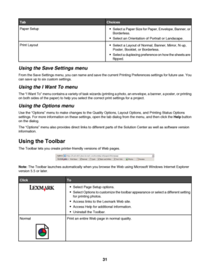 Page 31TabChoices
Paper SetupSelect a Paper Size for Paper, Envelope, Banner, or
Borderless.
Select an Orientation of Portrait or Landscape.
Print LayoutSelect a Layout of Normal, Banner, Mirror, N-up,
Poster, Booklet, or Borderless.
Select a duplexing preference on how the sheets are
flipped.
Using the Save Settings menu
From the Save Settings menu, you can name and save the current Printing Preferences settings for future use. You
can save up to six custom settings.
Using the I Want To menu
The “I Want To”...