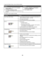 Page 29To open the Solution Center, use one of these methods:
Method 1Method 2
1From the desktop, double-click the Lexmark
Imaging Studio icon.
2Click Setup and diagnose printer.
The Solution Center appears with the Maintenance
tab open.
1Click Start Œ Programs or All Programs Œ
Lexmark 3500-4500 Series.
2Select Solution Center.
The Solution Center consists of six tabs:
From hereYou can
Printer Status (Main dialog)View the status of the printer. For example, while printing, the
status of the printer is Busy...