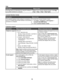 Page 10Help
DescriptionWhere to find
The Help gives you instructions for using the software, if
your printer connects to a computer.While in any Lexmark software program, click Help,
Tips Œ Help, or Help Œ Help Topics.
Lexmark Solution Center
DescriptionWhere to find
The Lexmark Solution Center software is included on
your CD. It installs with the other software, if your printer
connects to a computer.To access the Lexmark Solution Center:
1Click Start Œ Programs or All Programs Œ
Lexmark 3500-4500 Series....