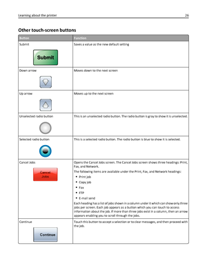 Page 26Other touch-screen buttons
ButtonFunction
Submit
Saves a value as the new default setting
Down arrow
Moves down to the next screen
Up arrow
Moves up to the next screen
Unselected radio button
This is an unselected radio button. The radio button is gray to show it is unselected.
Selected radio button
This is a selected radio button. The radio button is blue to show it is selected.
Cancel Jobs
Opens the Cancel Jobs screen. The Cancel Jobs screen shows three headings: Print,
Fax, and Network.
The following...