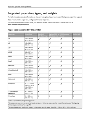 Page 90Supported paper sizes, types, and weights
The following tables provide information on standard and optional paper sources and the types of paper they support.
Note: For an unlisted paper size, configure a Universal Paper Size.
For information on card stock and labels, see the Card Stock & Label Guide on the Lexmark Web site at
www.lexmark.com/publications.
Paper sizes supported by the printer
Paper sizeDimensionsStandard
250‑sheet trayOptional 250‑ or
550‑sheet trayMultipurpose
feederDuplex path
A4210 x...