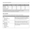 Page 92Paper typeStandard
250‑sheet trayOptional 250‑ or
550‑sheet trayMultipurpose
feederManual feederDuplex path
Paper labels
1X
Transparencies
Envelopes (smooth)2XXX
1 Single‑sided paper labels designed for laser printers are supported for occasional use. It is recommended to print no more
than 20 pages of paper labels a month. Vinyl, pharmacy, and dual‑sided labels are not supported.
2 Use envelopes that lie flat when individually placed on a table facedown.
Paper capacities
The capacities of the trays and...