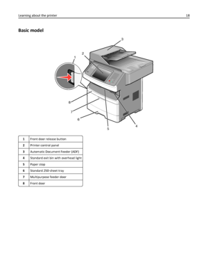 Page 18Basic model
3
4
5 6
7
8
12
1Front door release button
2Printer control panel
3Automatic Document Feeder (ADF)
4Standard exit bin with overhead light
5Paper stop
6Standard 250‑sheet tray
7Multipurpose feeder door
8Front door
Learning about the printer18
Downloaded From ManualsPrinter.com Manuals 