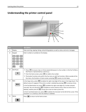 Page 22Understanding the printer control panel
12ABC3DEF6MNO5JKL4GHI9WXYZ8TUV7PQRS# 0*
1
2
4
5
6
7 8
3
ItemDescription
1Display View scanning, copying, faxing, and printing options as well as status and error messages.
2Keypad
12ABC3DEF
6MNO5JKL4GHI
9WXYZ8TUV7PQRS
# 0*
Enter numbers or symbols on the display.
3Dial Pause
Press  to cause a two- or three-second dial pause in a fax number. In the Fax To field, a
Dial Pause is represented by a comma (,).
From the home screen, press  to redial a fax number.
The...