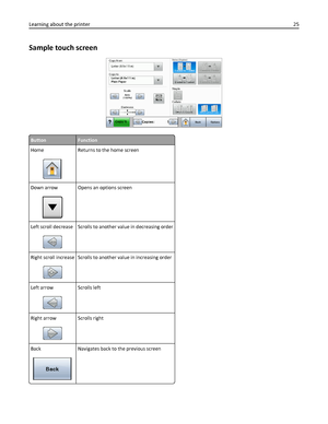 Page 25Sample touch screen
ButtonFunction
Home
Returns to the home screen
Down arrow
Opens an options screen
Left scroll decrease
Scrolls to another value in decreasing order
Right scroll increase
Scrolls to another value in increasing order
Left arrow
Scrolls left
Right arrow
Scrolls right
Back
Navigates back to the previous screen
Learning about the printer25
Downloaded From ManualsPrinter.com Manuals 