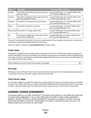 Page 133ModeDescriptionPower consumption (Watts)
PrintingThe product is generating hard-copy output from
electronic inputs.Lexmark 3600 Series: 22.1; Lexmark 3600es Series:
11.47; Lexmark 4600 Series: 24.3
CopyingThe product is generating hard-copy output from
hard-copy original documents.Lexmark 3600 Series: 22.5; Lexmark 3600es Series:
12.38; Lexmark 4600 Series: 29.2
ScanningThe product is scanning hard-copy documents.Lexmark 3600 Series: 10.7; Lexmark 3600es Series:
9.62; Lexmark 4600 Series: 12.5
ReadyThe...