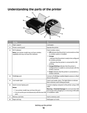 Page 18Understanding the parts of the printer
WFI IP
R
I
N
T
I
N
G
1
2
3
4
56
7
8
9
10
11
Use theTo
1Paper supportLoad paper.
2Printer control panelOperate the printer.
3Wi-Fi indicator
Note: Your printer model may not have wireless
capability and may not have this indicator.Check wireless status:
Off indicates that the printer is not turned on or that
no wireless option is installed.
Orange
– indicates that the printer is ready to be configured
for wireless printing
– indicates that the printer is connected...