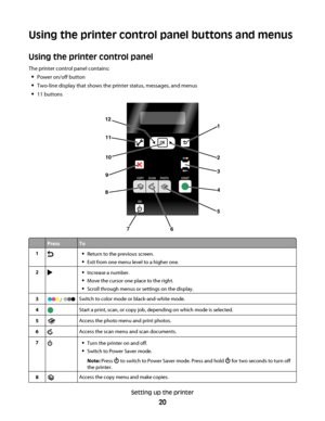 Page 20Using the printer control panel buttons and menus
Using the printer control panel
The printer control panel contains:
Power on/off button
Two-line display that shows the printer status, messages, and menus
11 buttons
OK
COPYSCANPHOTO START
ON
1
3
4
5
67
8
9
12
11
210
PressTo
1Return to the previous screen.
Exit from one menu level to a higher one.
2Increase a number.
Move the cursor one place to the right.
Scroll through menus or settings on the display.
3/ Switch to color mode or black-and-white mode....