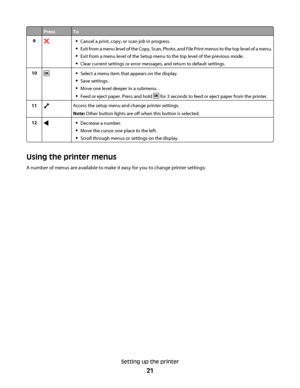 Page 21PressTo
9Cancel a print, copy, or scan job in progress.
Exit from a menu level of the Copy, Scan, Photo, and File Print menus to the top level of a menu.
Exit from a menu level of the Setup menu to the top level of the previous mode.
Clear current settings or error messages, and return to default settings.
10Select a menu item that appears on the display.
Save settings.
Move one level deeper in a submenu.
Feed or eject paper. Press and hold  for 3 seconds to feed or eject paper from the printer.
11Access...