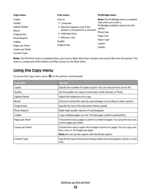 Page 23Copy menu Scan menu PictBridge menu
Copies
Quality
Lighter/Darker
Resize
Original Size
Photo Reprint
Collate
Pages per Sheet
Copies per Sheet
Content TypeScan to
Computer
Network (appears only if the
printer is connected to a network)
USB Flash Drive
Memory Card
Quality
Original SizeNote: The PictBridge menu is enabled
only when you insert a
PictBridge-enabled camera into the
printer.
Photo Size
Paper Size
Paper Type
Layout
Quality
Note: The File Print menu is enabled when you insert a flash drive that...