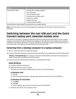 Page 32Use theTo
Lexmark Printer UtilityGet help with cartridge installation.
Print a test page.
Print an alignment page.
Clean the print cartridge nozzles.
Order ink or supplies.
Register the printer.
Contact customer support.
Lexmark Wireless Setup AssistantSet up the printer on a wireless network.
Note: Your printer may not come with these applications, depending on the features of the printer that you
purchased.
Switching between the rear USB port and the Quick
Connect laptop port (selected models only)
If...