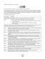 Page 130Compliance is indicated by the CE marking.
The Alert sign indicates that there are restrictions within certain member states.
The manufacturer of this product is: Lexmark International, Inc., 740 West New Circle Road, Lexington, KY, 40550 USA.
The authorized representative is: Lexmark International Technology Hungária Kft., 8 Lechner Ödön fasor, Millennium
Tower III, 1095 Budapest HUNGARY, A declaration of conformity to the requirements of the Directives is available
upon request from the Authorized...