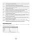 Page 131ÍslenskaHér með lýsir Lexmark International, Inc. yfir því að þessi vara er í samræmi við grunnkröfur og aðrar
kröfur, sem gerðar eru í tilskipun 1999/5/EC.
ItalianoCon la presente Lexmark International, Inc. dichiara che questo questo prodotto è conforme ai requisiti
essenziali ed alle altre disposizioni pertinenti stabilite dalla direttiva 1999/5/CE.
LatviskiAr šo Lexmark International, Inc. deklarē, ka šis izstrādājums atbilst Direktīvas 1999/5/EK būtiskajām
prasībām un citiem ar to saistītajiem...