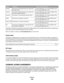 Page 133ModeDescriptionPower consumption (Watts)
PrintingThe product is generating hard-copy output from
electronic inputs.Lexmark 3600 Series: 22.1; Lexmark 3600es Series:
11.47; Lexmark 4600 Series: 24.3
CopyingThe product is generating hard-copy output from
hard-copy original documents.Lexmark 3600 Series: 22.5; Lexmark 3600es Series:
12.38; Lexmark 4600 Series: 29.2
ScanningThe product is scanning hard-copy documents.Lexmark 3600 Series: 10.7; Lexmark 3600es Series:
9.62; Lexmark 4600 Series: 12.5
ReadyThe...