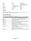 Page 23Copy menu Scan menu PictBridge menu
Copies
Quality
Lighter/Darker
Resize
Original Size
Photo Reprint
Collate
Pages per Sheet
Copies per Sheet
Content TypeScan to
Computer
Network (appears only if the
printer is connected to a network)
USB Flash Drive
Memory Card
Quality
Original SizeNote: The PictBridge menu is enabled
only when you insert a
PictBridge-enabled camera into the
printer.
Photo Size
Paper Size
Paper Type
Layout
Quality
Note: The File Print menu is enabled when you insert a flash drive that...