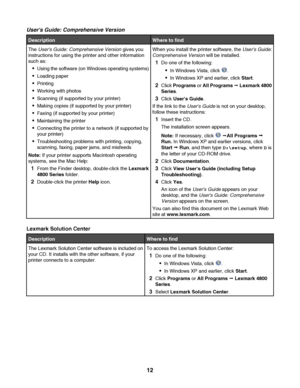 Page 12Users Guide: Comprehensive Version
DescriptionWhere to find
The Users Guide: Comprehensive Version gives you
instructions for using the printer and other information
such as:
•Using the software (on Windows operating systems)
Loading paper
Printing
Working with photos
Scanning (if supported by your printer)
Making copies (if supported by your printer)
Faxing (if supported by your printer)
Maintaining the printer
Connecting the printer to a network (if supported by
your printer)
Troubleshooting problems...