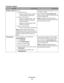 Page 11Customer supportDescriptionWhere to find (North America)Where to find (rest of world)Telephone supportCall us at• US: 1-800-332-4120
– Monday–Friday (8:00 AM–11:00 PM
ET), Saturday (Noon–6:00 PM ET)
• Canada: 1-800-539-6275
– Support in English: Monday–Friday
(8:00 AM–11:00 PM ET), Saturday
(Noon–6:00 PM ET)
– Support in French: Monday–Friday
(9:00 AM–7:00 PM ET)
• Mexico: 01-800-253-9627
– Monday–Friday (8:00 AM–8:00 PM ET)
Note:  Support numbers and times may
change without notice. For the most recent...