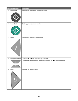 Page 15Control panel itemDescription
15Black StartStart copying or scanning in black and white.
16Color StartStart copying or scanning in color.
17SelectAccept menu selections and settings.
18Navigation buttonsPress  or  to scroll through menu lists.
When Ready appears on the display, press  or  to enter the menus.
19BackReturn to the previous menu.
 
15
Downloaded From ManualsPrinter.com Manuals 