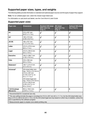 Page 44Supported paper sizes, types, and weights
The following tables provide information on standard and optional paper sources and the types of paper they support.
Note: For an unlisted paper size, select the closest larger listed size.
For information on card stock and labels, see the Card Stock & Label Guide
Supported paper sizes
Paper sizeDimensionsStandard 250-sheet
letter-size tray
(Tray 1)250-sheet
legal-size tray
(Tray 1)Optional 530-sheet
tray (Tray 2)
A4210 x 297 mm
(8.27 x 11.7 in.)
A51148 x 210 mm...