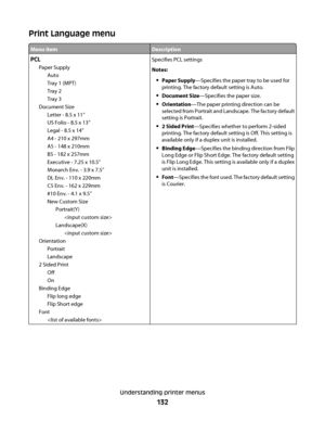 Page 132Print Language menu
Menu itemDescription
PCL
Paper Supply
Auto
Tray 1 (MPT)
Tray 2
Tray 3
Document Size
Letter - 8.5 x 11”
US Folio - 8.5 x 13”
Legal - 8.5 x 14”
A4 - 210 x 297mm
A5 - 148 x 210mm
B5 - 182 x 257mm
Executive - 7.25 x 10.5”
Monarch Env. - 3.9 x 7.5”
DL Env. - 110 x 220mm
C5 Env. - 162 x 229mm
#10 Env. - 4.1 x 9.5”
New Custom Size
Portrait(Y)

Landscape(X)

Orientation
Portrait
Landscape
2 Sided Print
Off
On
Binding Edge
Flip long edge
Flip Short edge
Font
Specifies PCL settings
Notes:
Paper...