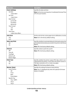 Page 143Menu itemDescription
Clock Settings
Set Date

Set Time

Date Format
yy/mm/dd
mm/dd/yy
dd/mm/yy
Time Format
12H
24H
Time Zone
Specifies the date and time
Note: Set the time zone based on Coordinated Universal Time
(UTC) for your location.
mm/inch
mm
inchSet the units for the custom paper size to millimeters or inches
Note: Inch is the factory default setting.
Auto Log Print
Off
OnSpecifies whether to automatically print information about the
printed data that has been processed in the printer (Job...