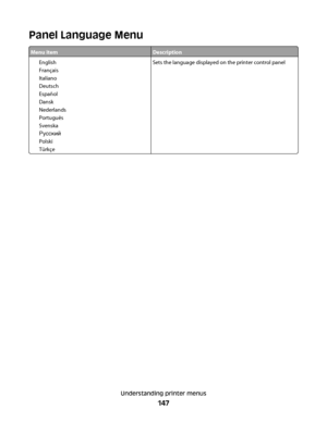 Page 147Panel Language Menu
Menu itemDescription
English
Français
Italiano
Deutsch
Español
Dansk
Nederlands
Português
Svenska
Pyccкий
Polski
TürkçeSets the language displayed on the printer control panel
Understanding printer menus
147
Downloaded From ManualsPrinter.com Manuals 