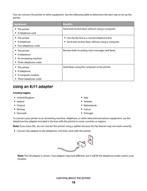 Page 19You can connect the printer to other equipment. See the following table to determine the best way to set up the
printer.
EquipmentBenefits
The printer
A telephone cord
Send and receive faxes without using a computer.
The printer
A telephone
Two telephone cords
Use the fax line as a normal telephone line.
Send and receive faxes without using a computer.
The printer
A telephone
An answering machine
Three telephone cords
Receive both incoming voice messages and faxes.
The printer
A telephone
A computer...