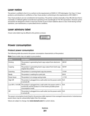 Page 201Laser notice
The printer is certified in the U.S. to conform to the requirements of DHHS 21 CFR Subchapter J for Class I (1) laser
products, and elsewhere is certified as a Class I laser product conforming to the requirements of IEC 60825-1.
Class I laser products are not considered to be hazardous. The printer contains internally a Class IIIb (3b) laser that is
nominally a 5 milliwatt gallium arsenide laser operating in the wavelength of 770-795 nanometers. The laser system
and printer are designed so...