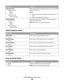 Page 146Menu itemDescription
Scan/Fax Lock
Scan/Fax Lock Set
Disable
Enable
Change Password
When Scan/Fax Lock is enabled, access to the scanner and fax
requires a password.
Notes:
Panel Lock must be enabled before enabling Scan/Fax
Lock.
0000 is the factory default password.
Secure Receive
Secure Rcv. Set
Disable
Enable
Change Password
When Secure Receive is enabled, incoming faxes require a
password to print them.
Note: 0000 is the factory default password.
Admin Reports menu
Menu itemDescription
Speed Dial...