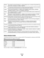 Page 196ÍslenskaHér með lýsir Lexmark International, Inc. yfir því að þessi vara er í samræmi við grunnkröfur og
aðrar kröfur, sem gerðar eru í tilskipun 1999/5/EC.
ItalianoCon la presente Lexmark International, Inc. dichiara che questo questo prodotto è conforme ai requisiti
essenziali ed alle altre disposizioni pertinenti stabilite dalla direttiva 1999/5/CE.
LatviskiAr šo Lexmark International, Inc. deklarē, ka šis izstrādājums atbilst Direktīvas 1999/5/EK
būtiskajām prasībām un citiem ar to saistītajiem...