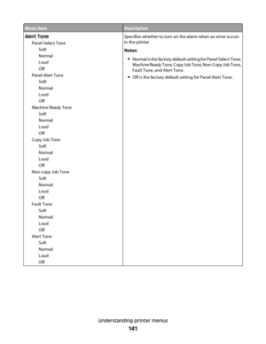 Page 141Menu itemDescription
Alert Tone
Panel Select Tone
Soft
Normal
Loud
Off
Panel Alert Tone
Soft
Normal
Loud
Off
Machine Ready Tone
Soft
Normal
Loud
Off
Copy Job Tone
Soft
Normal
Loud
Off
Non-copy Job Tone
Soft
Normal
Loud
Off
Fault Tone
Soft
Normal
Loud
Off
Alert Tone
Soft
Normal
Loud
OffSpecifies whether to turn on the alarm when an error occurs
in the printer
Notes:
Normal is the factory default setting for Panel Select Tone,
Machine Ready Tone, Copy Job Tone, Non-Copy Job Tone,
Fault Tone, and Alert...