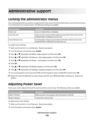 Page 170Administrative support
Locking the administrator menus
Since many people often use a printer, a support person may choose to lock the Admin Menu, Scan and Fax functions,
or incoming faxes for security reasons. The following settings are available:
Secure settingDescription
Panel LockAccess to Admin Menu is disabled.
Scan/Fax LockAccess to the scanner and fax requires a password. Panel Lock must be
enabled before enabling Scan/Fax Lock.
Secure Receive LockIncoming faxes require a password to print them....