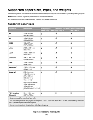 Page 54Supported paper sizes, types, and weights
The following tables provide information on standard and optional paper sources and the types of paper they support.
Note: For an unlisted paper size, select the closest larger listed size.
For information on card stock and labels, see the Card Stock & Label Guide
Supported paper sizes
Paper sizeDimensionsMultipurpose
feeder (Tray 1 MPT)Standard 250-sheet
tray (Tray 2)Optional 550-sheet
tray (Tray 3)
A4210 x 297 mm
(8.27 x 11.7 in.)
A51148 x 210 mm
(5.83 x 8.27...