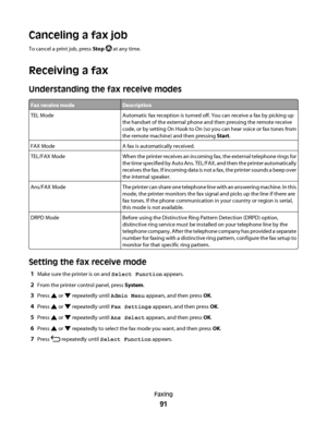 Page 91Canceling a fax job
To cancel a print job, press Stop  at any time.
Receiving a fax
Understanding the fax receive modes
Fax receive modeDescription
TEL ModeAutomatic fax reception is turned off. You can receive a fax by picking up
the handset of the external phone and then pressing the remote receive
code, or by setting On Hook to On (so you can hear voice or fax tones from
the remote machine) and then pressing Start.
FAX ModeA fax is automatically received.
TEL/FAX ModeWhen the printer receives an...