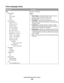 Page 132Print Language menu
Menu itemDescription
PCL
Paper Supply
Auto
Tray 1 (MPT)
Tray 2
Tray 3
Document Size
Letter - 8.5 x 11”
US Folio - 8.5 x 13”
Legal - 8.5 x 14”
A4 - 210 x 297mm
A5 - 148 x 210mm
B5 - 182 x 257mm
Executive - 7.25 x 10.5”
Monarch Env. - 3.9 x 7.5”
DL Env. - 110 x 220mm
C5 Env. - 162 x 229mm
#10 Env. - 4.1 x 9.5”
New Custom Size
Portrait(Y)

Landscape(X)

Orientation
Portrait
Landscape
2 Sided Print
Off
On
Binding Edge
Flip long edge
Flip Short edge
Font
Specifies PCL settings
Notes:
Paper...