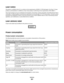 Page 201Laser notice
The printer is certified in the U.S. to conform to the requirements of DHHS 21 CFR Subchapter J for Class I (1) laser
products, and elsewhere is certified as a Class I laser product conforming to the requirements of IEC 60825-1.
Class I laser products are not considered to be hazardous. The printer contains internally a Class IIIb (3b) laser that is
nominally a 5 milliwatt gallium arsenide laser operating in the wavelength of 770-795 nanometers. The laser system
and printer are designed so...