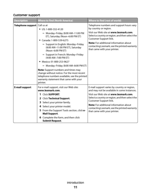 Page 11Customer support
DescriptionWhere to find (North America)Where to find (rest of world)
Telephone supportCall us at
US: 1-800-332-4120
–Monday–Friday (8:00 AM–11:00 PM
ET), Saturday (Noon–6:00 PM ET)
Canada: 1-800-539-6275
–Support in English: Monday–Friday
(8:00 AM–11:00 PM ET), Saturday
(Noon–6:00 PM ET)
–Support in French: Monday–Friday
(9:00 AM–7:00 PM ET)
Mexico: 01-800-253-9627
–Monday–Friday (8:00 AM–8:00 PM ET)
Note: Support numbers and times may
change without notice. For the most recent...