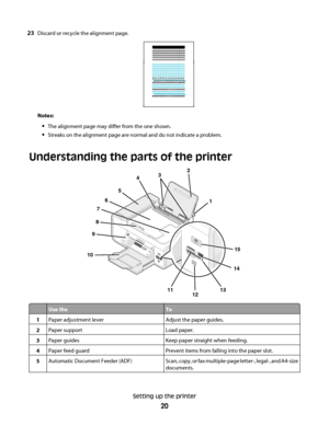 Page 2023Discard or recycle the alignment page.
Notes:
The alignment page may differ from the one shown.
Streaks on the alignment page are normal and do not indicate a problem.
Understanding the parts of the printer
WFI IPRINTING
WFI IPRINTING
9
65
7
8
104
3
1
2
131211
14
15
Use theTo
1Paper adjustment leverAdjust the paper guides.
2Paper supportLoad paper.
3Paper guidesKeep paper straight when feeding.
4Paper feed guardPrevent items from falling into the paper slot.
5Automatic Document Feeder (ADF)Scan, copy,...